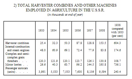 harvester combines and other machines used in ussr 1933-38.jpg