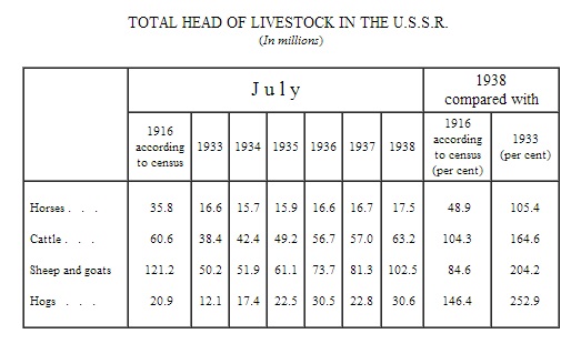 livestock in the ussr 1916-38.jpg