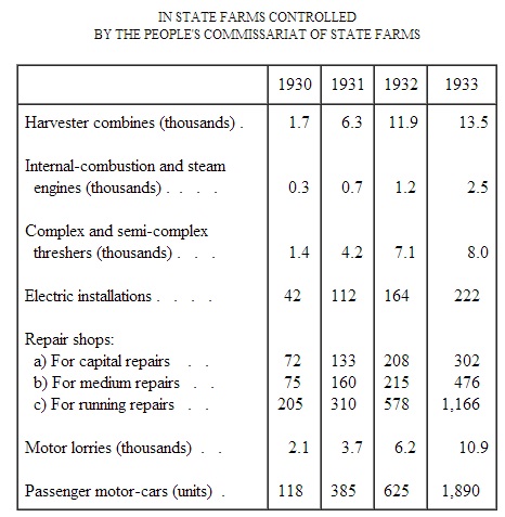 Number of tractors in state farms 1930-33.jpg