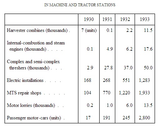 Number of tractors in Tractor stations 1930-33.jpg