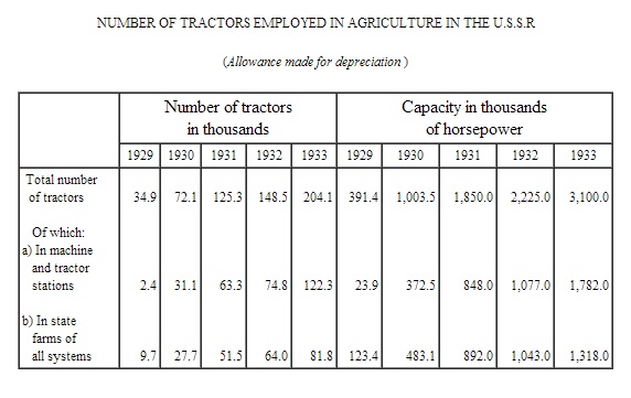 Number of tractors used 1929-33.jpg