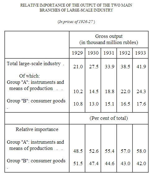 Relative importance of two main brances of industry 1929-1933.jpg