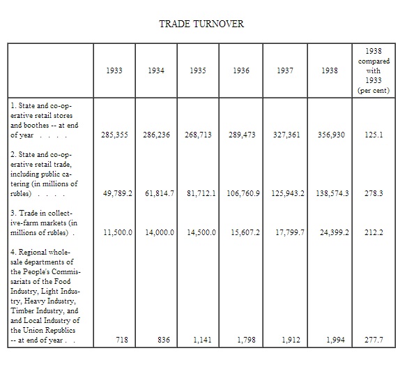 Trade turnover in the ussr 1933-38.jpg